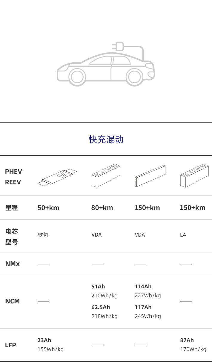  乘用车...